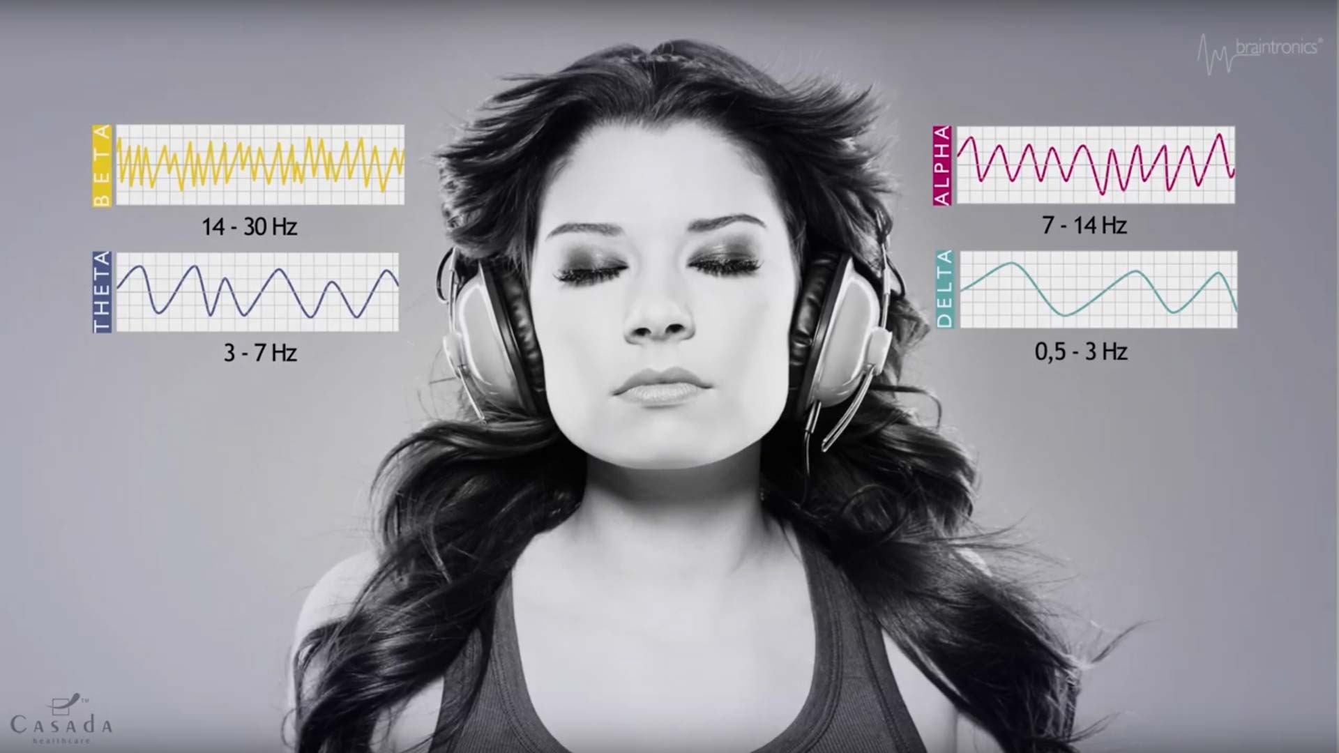 Casada adriatic-braintronics-zvučna stimulacija moždanih valova